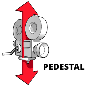 Ein Diagramm zeigt, wie eine Kamera sich nach oben und unten bewegt, indem sie eine Podestbewegung verwendet