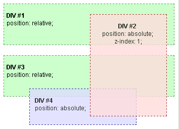 Stapelkontext-Beispiel 1