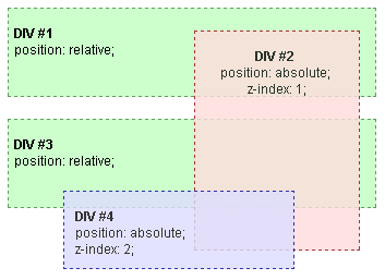 Stapelkontext-Beispiel 1
